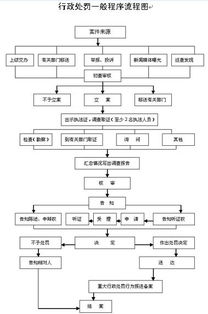 對經營未注明“過期農藥”字樣的超過產品質量保證期農藥產品的處罰與擔保分析