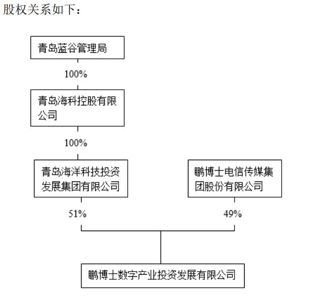 獨立董事棄權也沒用 鵬博士為合資算力公司擔保背后的博弈與風險
